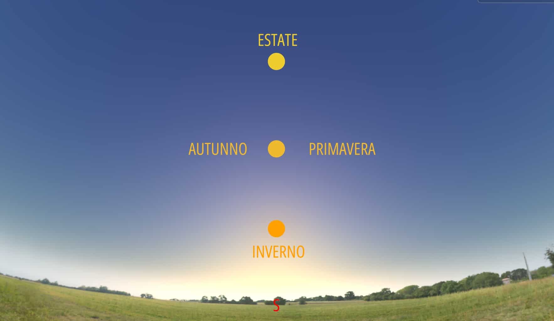 Altezza del Sole a mezzogiorno